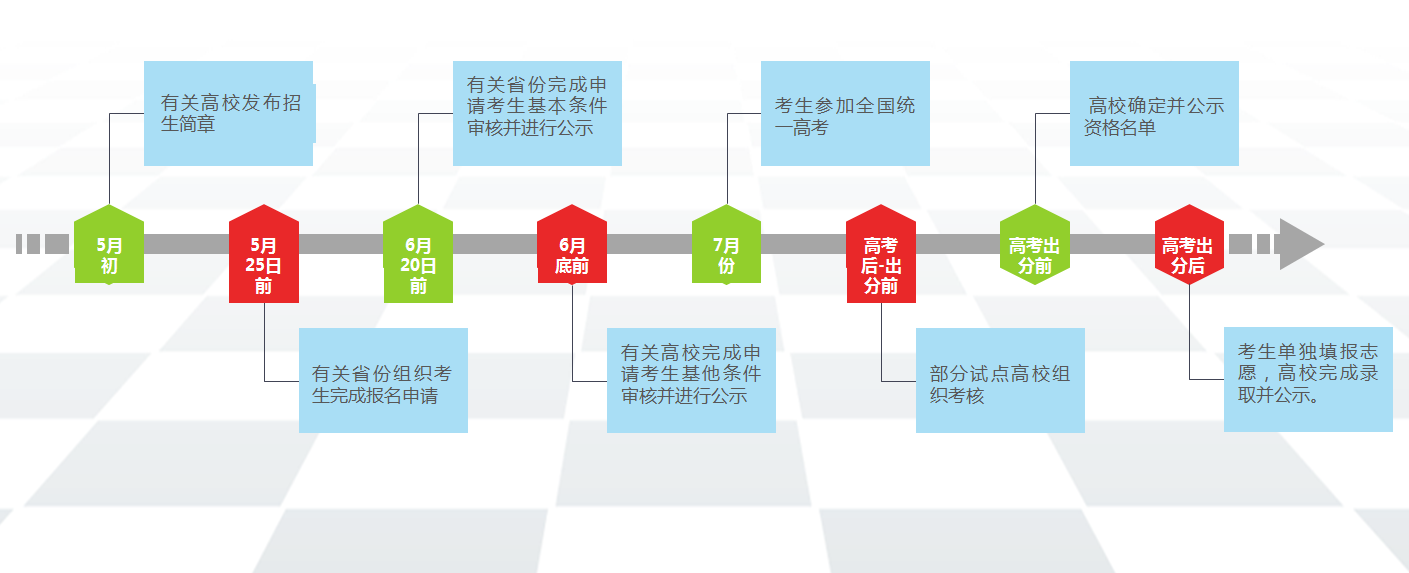 高考专项计划需要什么条件_高考专项计划_高考专项计划的条件